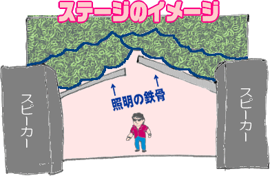 ����Ȋ����̃X�e�[�W�Z�b�g�ł���