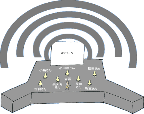 �X�e�[�W�̃C���[�W�ƃ����o�[�̔z�u