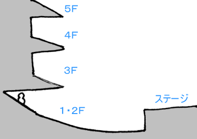 �C���[�W�f�ʐ}